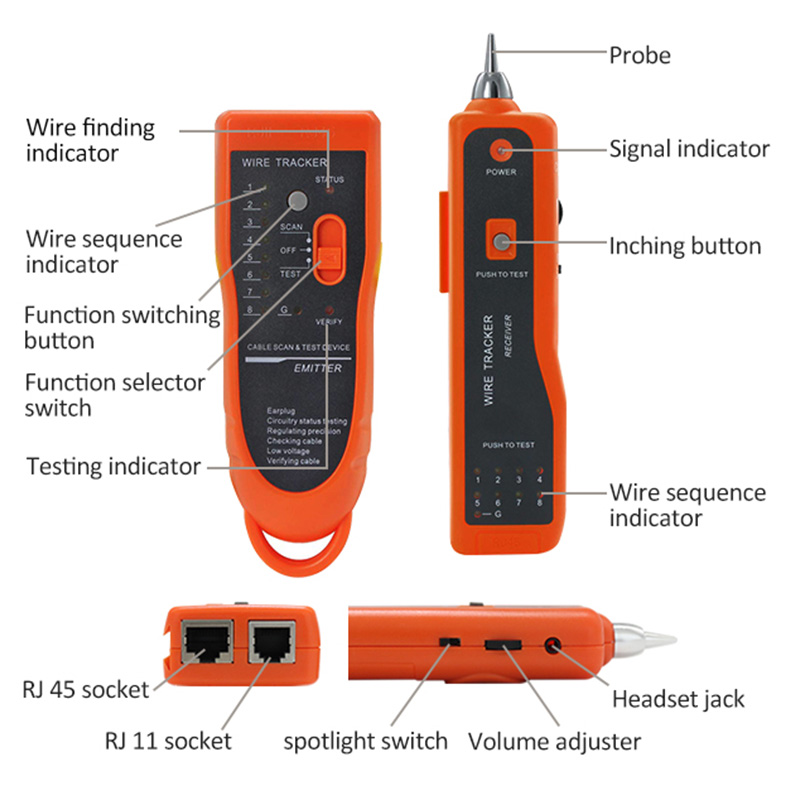 Tracker de fio PX-462